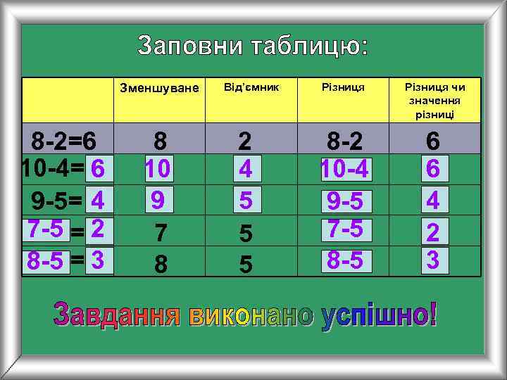   Зменшуване  Від’ємник  Різниця чи    значення  