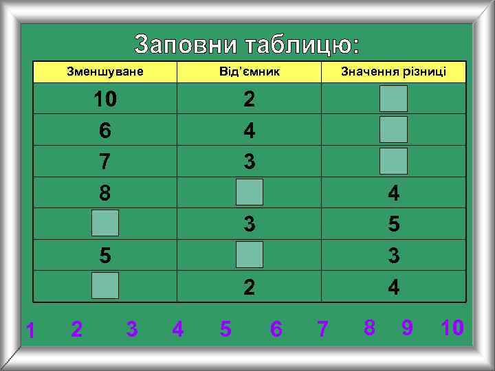   Зменшуване  Від’ємник  Значення різниці   10   