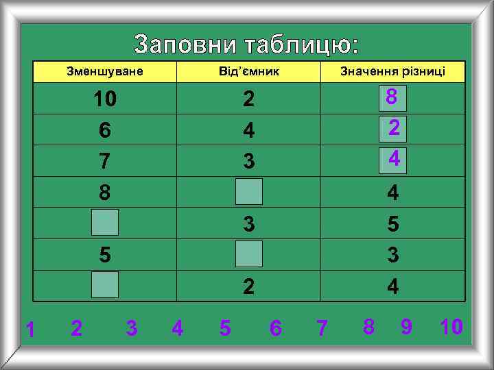   Зменшуване  Від’ємник  Значення різниці   10   
