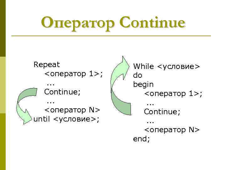  Оператор Continue Repeat   While <условие> <оператор 1>;  do . .