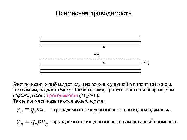    Примесная проводимость    DEа  Этот переход освобождает один