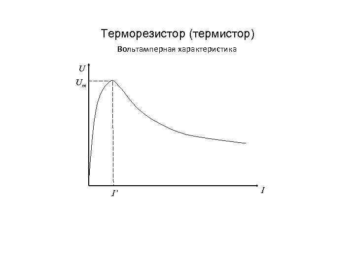  Терморезистор (термистор)  Вольтамперная характеристика U Um  I’    