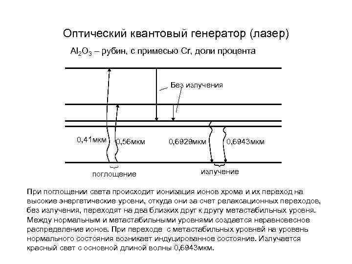    Оптический квантовый генератор (лазер)  Al 2 O 3 – рубин,