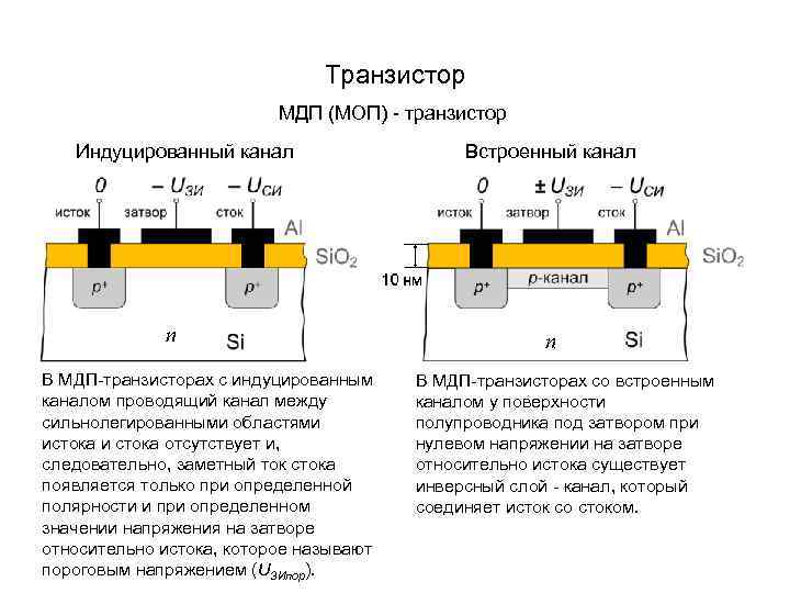       Транзистор      МДП (МОП)