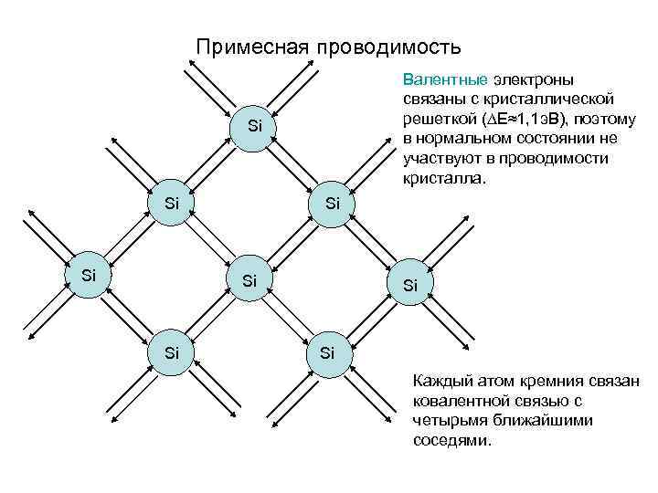 Проводимость полупроводников. Примесная проводимость полупроводников. Примесная проводимость полупроводников проводимость. Электропроводность примесного полупроводника. Механизм электронной примесной проводимости полупроводника.