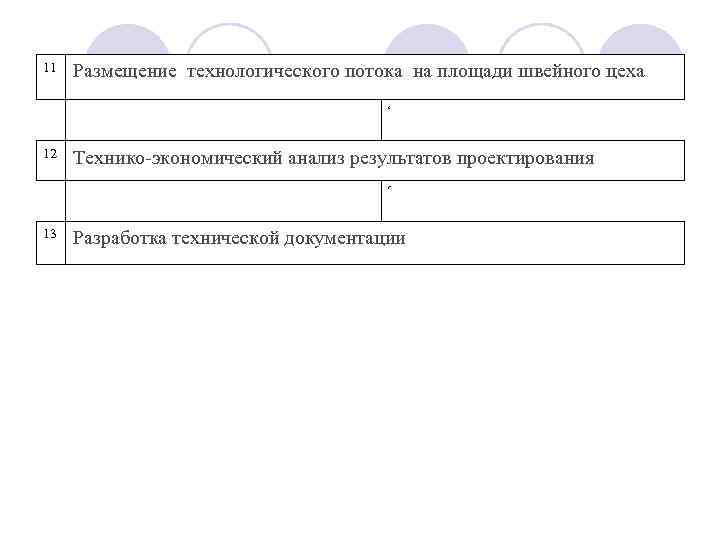 11  Размещение технологического потока на площади швейного цеха    г 12