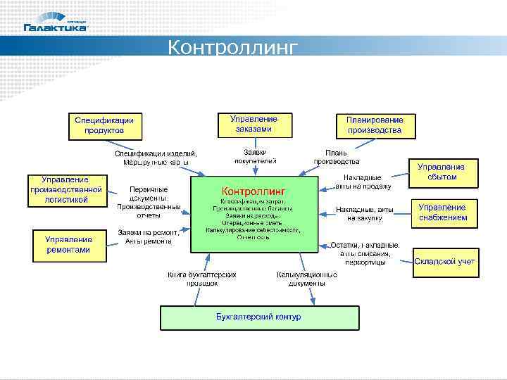 Контроллинг 
