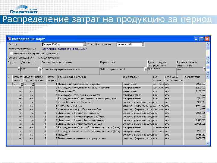Распределение затрат на продукцию за период 