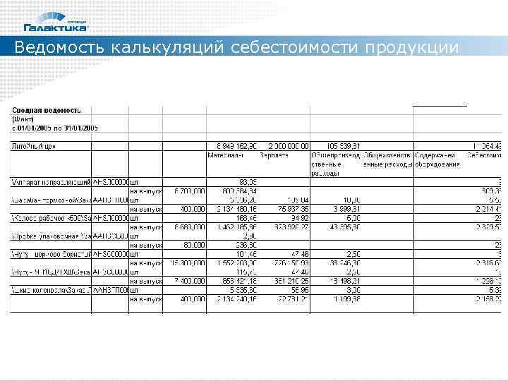 Ведомость калькуляций себестоимости продукции 