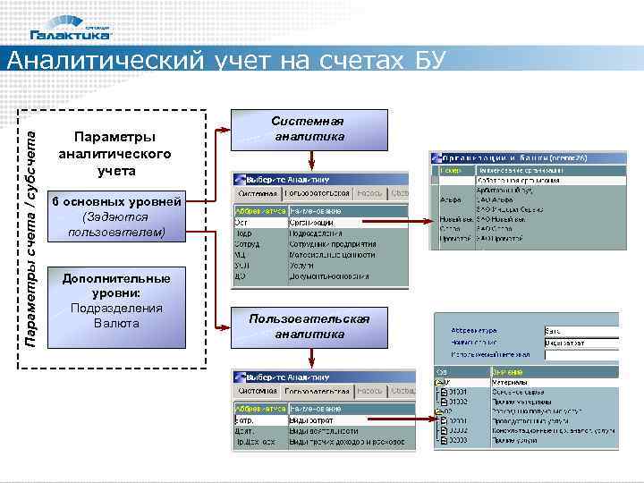 Аналитический учет на счетах БУ     Системная    
