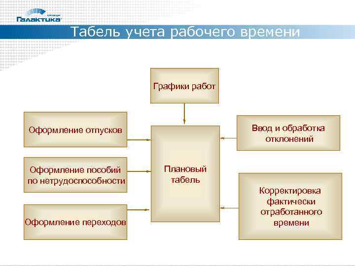    Табель учета рабочего времени      Графики работ