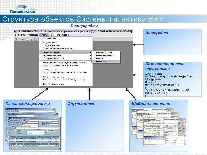 Структура объектов Системы Галактика ERP    Интерфейсы     