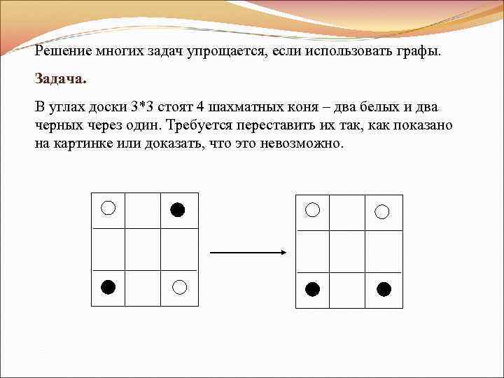 Решение многих задач упрощается, если использовать графы. Задача. В углах доски 3*3 стоят 4