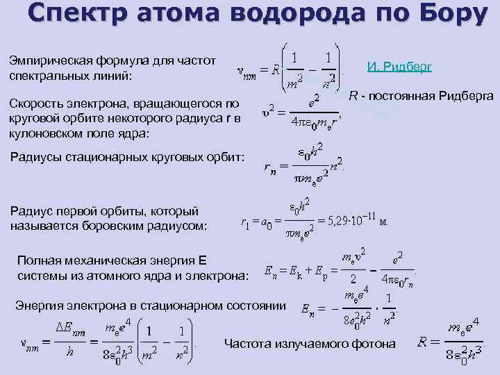 Атом водорода в квантовой механике презентация