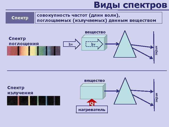 Схема виды спектров