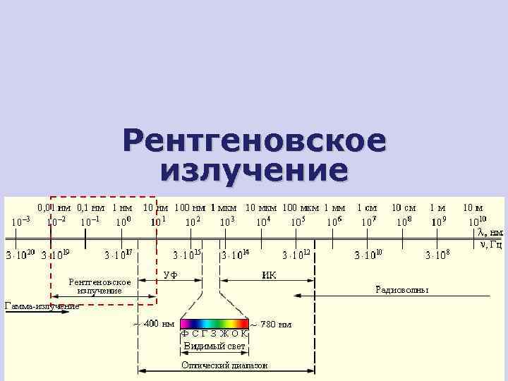 Рентгеновское  излучение 