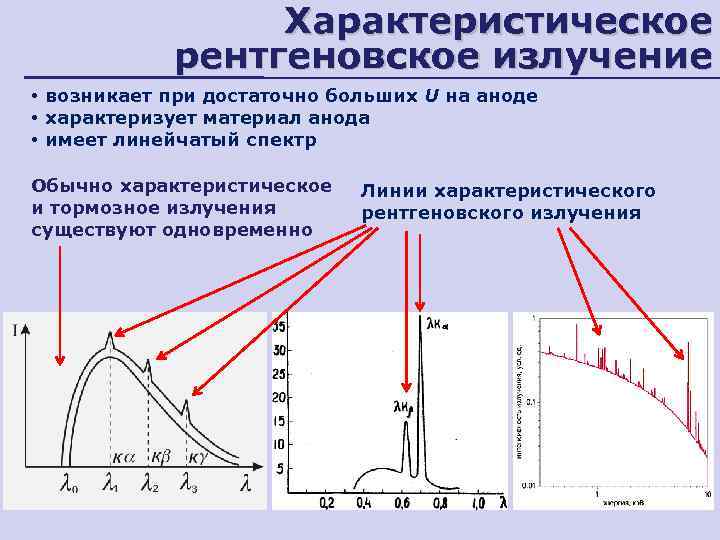    Характеристическое   рентгеновское излучение • возникает при достаточно больших U