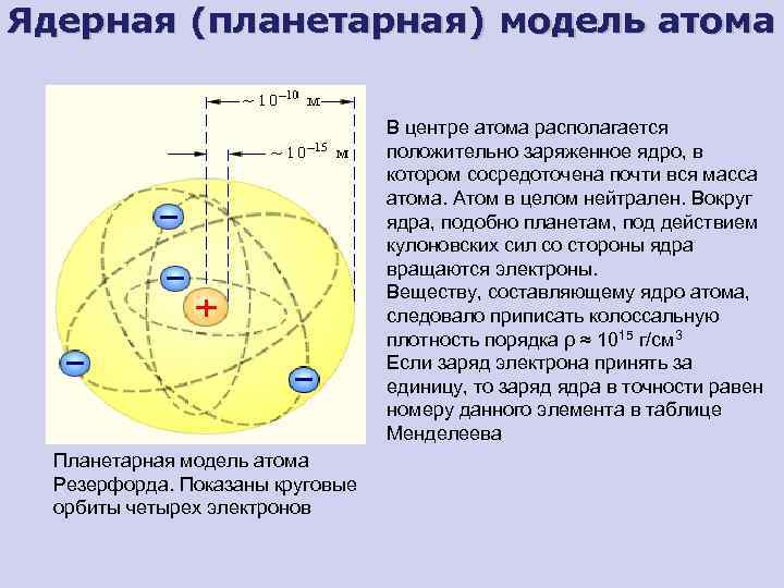 Атом в целом нейтрален. Ядерная модель строения атома рисунок. Ядерная модель атома Резерфорда. Ядерная планетарная модель строения атома. Ядерная модель атома Резерфорда 1911.