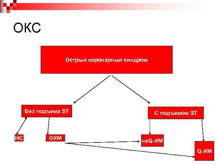 Окс с подъемом st карта вызова