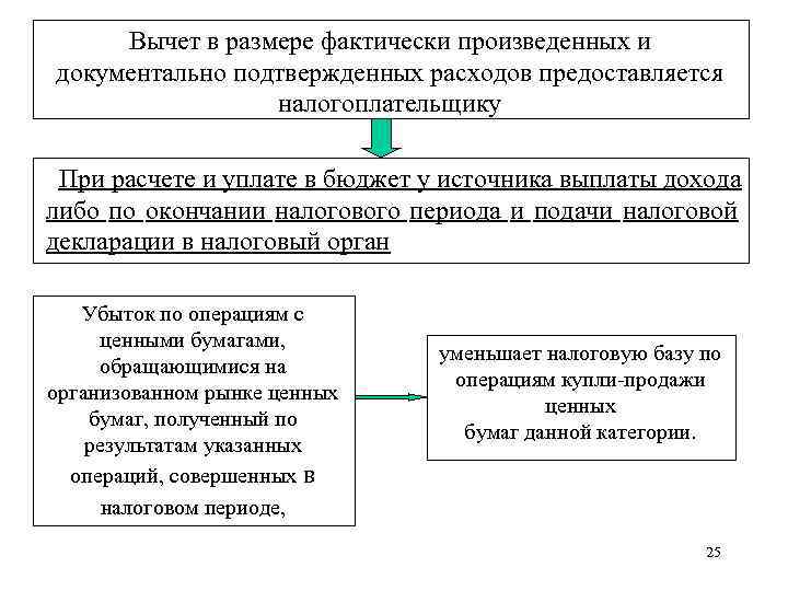  Вычет в размере фактически произведенных и документально подтвержденных расходов предоставляется   налогоплательщику