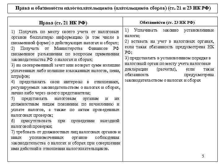  Права и обязанности налогоплательщиков (плательщиков сборов) (ст. 21 и 23 НК РФ) 