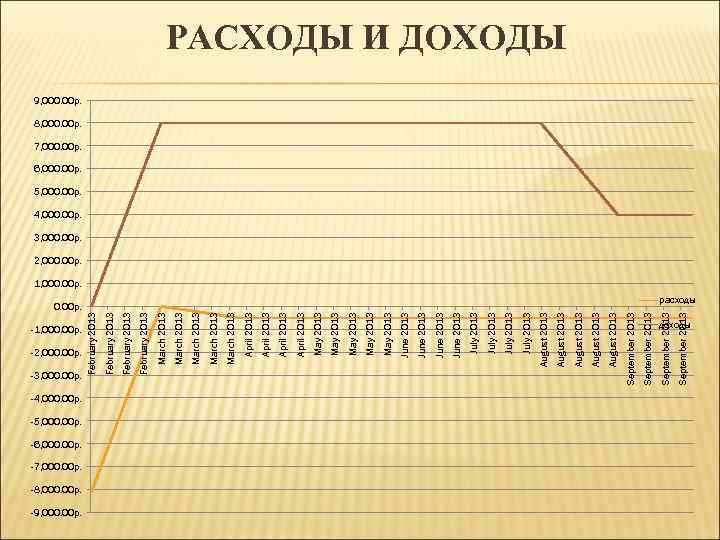      0. 00 р. -9, 000. 00 р.  