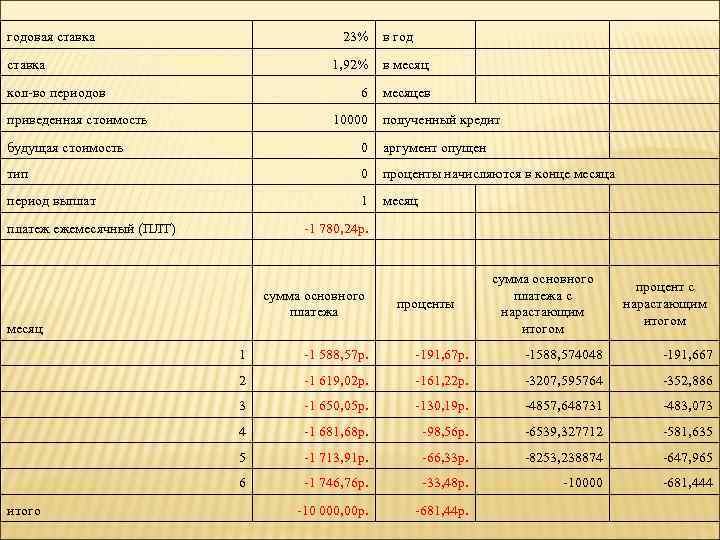 годовая ставка     23% в год ставка    
