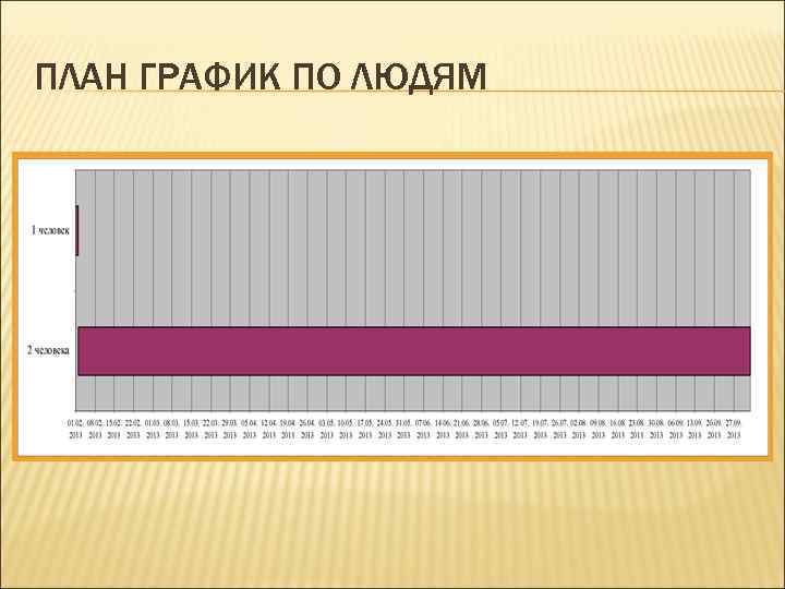 ПЛАН ГРАФИК ПО ЛЮДЯМ 