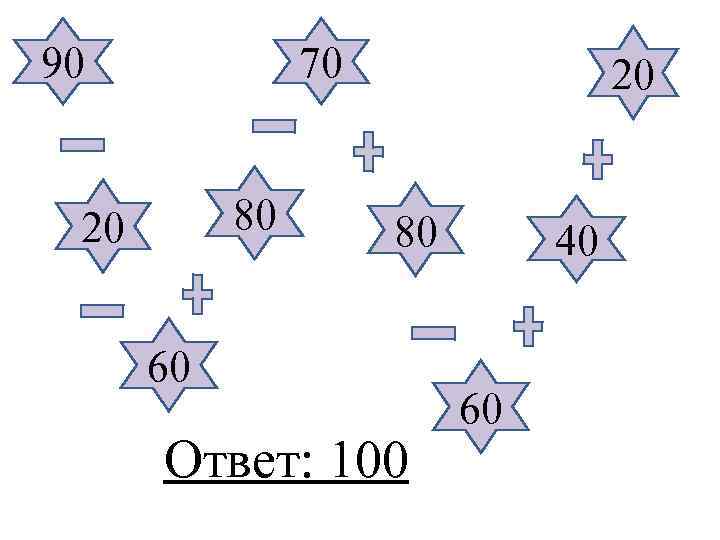 90   70   20  80  40  60 