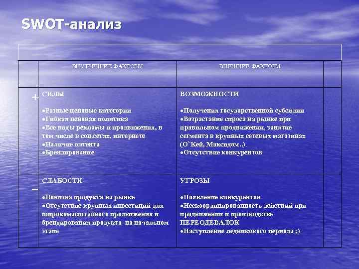 SWOT-анализ    ВНУТРЕННИЕ ФАКТОРЫ     ВНЕШНИЕ ФАКТОРЫ  