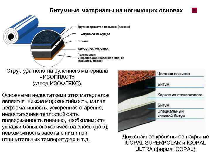    Битумные материалы на негниющих основах      