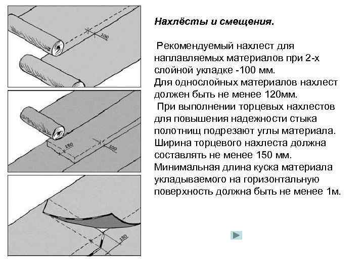 Нахлёсты и смещения.  Рекомендуемый нахлест для наплавляемых материалов при 2 -х слойной укладке