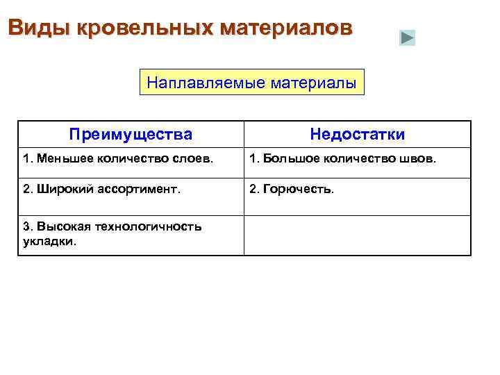 Виды кровельных материалов     Наплавляемые материалы   Преимущества  