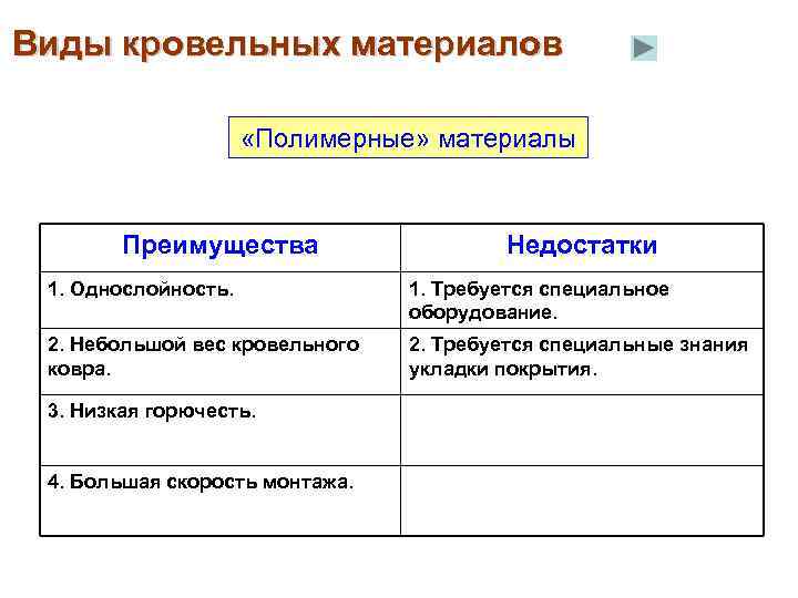 Виды кровельных материалов    «Полимерные» материалы  Преимущества    Недостатки