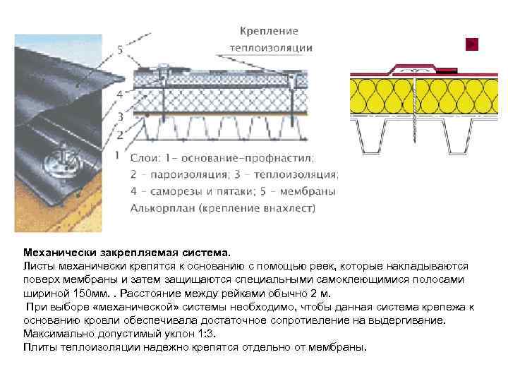 Механически закрепляемая система. Листы механически крепятся к основанию с помощью реек, которые накладываются поверх