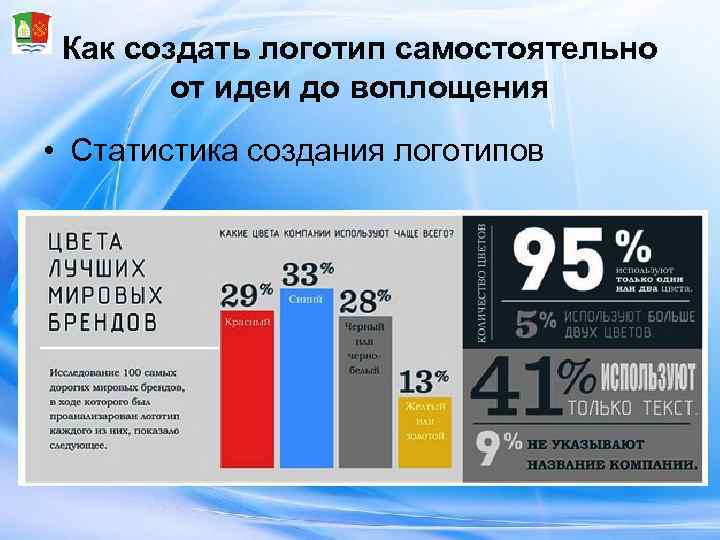  Как создать логотип самостоятельно   от идеи до воплощения • Статистика создания