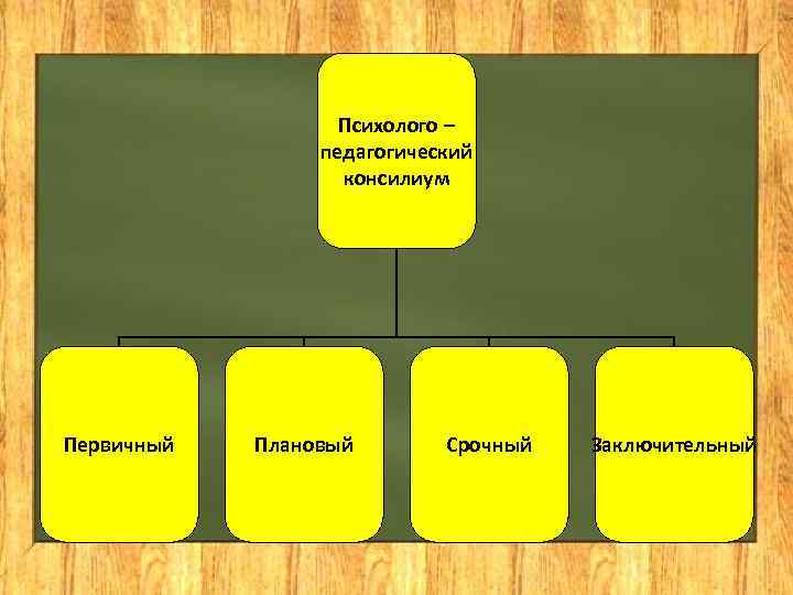     Психолого –   педагогический    консилиум Первичный