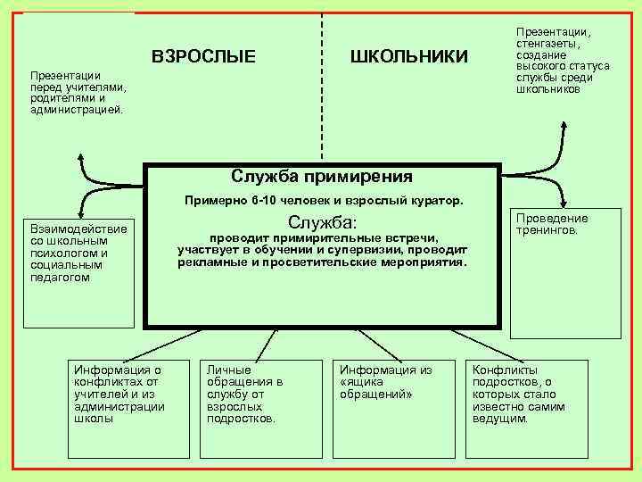        Презентации,      