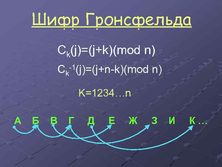   Шифр Гронсфельда   Ck(j)=(j+k)(mod n)   Ck-1(j)=(j+n-k)(mod n)  