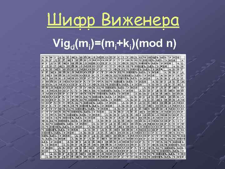 Шифр Виженера Vigd(mi)=(mi+ki)(mod n) 