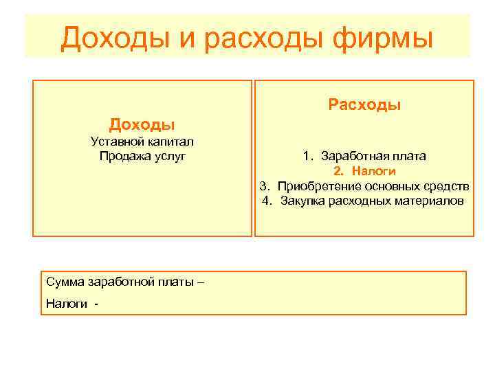 Прибыль и доходы презентация