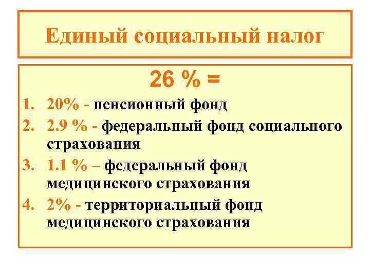  Единый социальный налог    26 % = 1. 20% - пенсионный