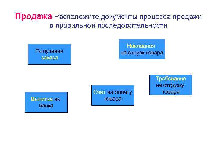Продажа Расположите документы процесса продажи   в правильной последовательности    