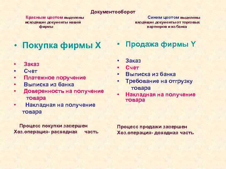       Документооборот Красным цветом выделены    Синим