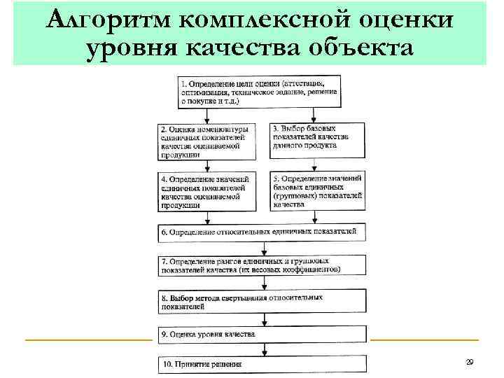 Показатели качества процесса