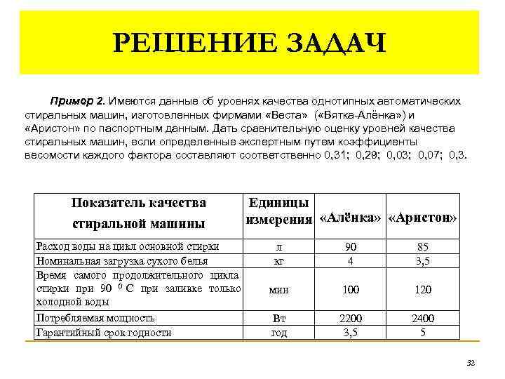 Методы оценки качества автомобилей