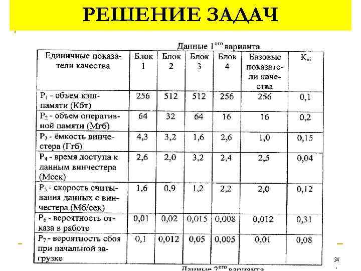 Показатели качества мебели