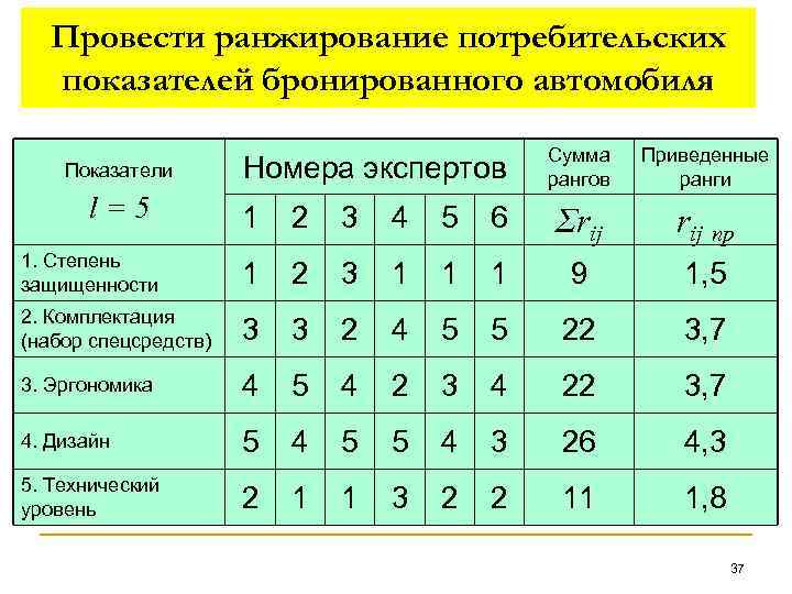 Потребительский показатель