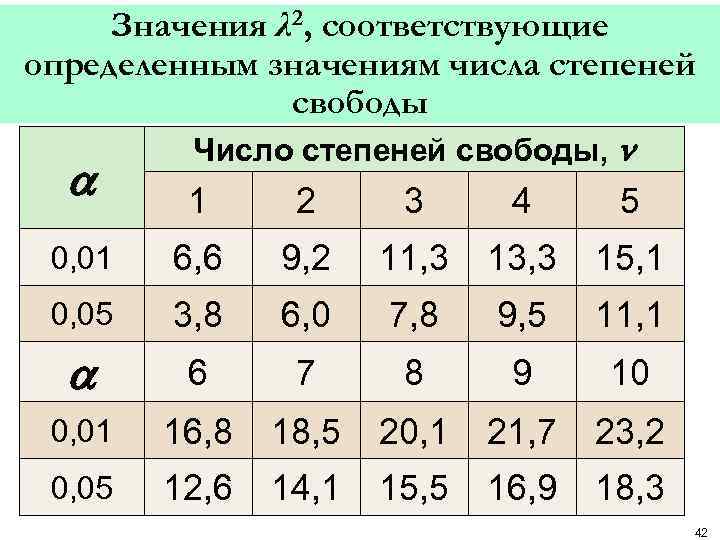 2 соответствует 1 они