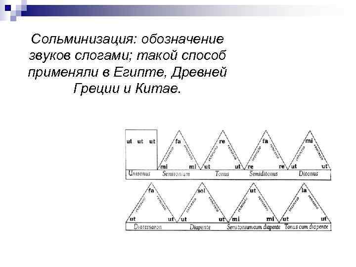 Сольминизация: обозначение звуков слогами; такой способ применяли в Египте, Древней  Греции и Китае.